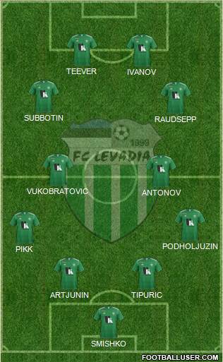 FC Levadia Tallinn 4-4-2 football formation