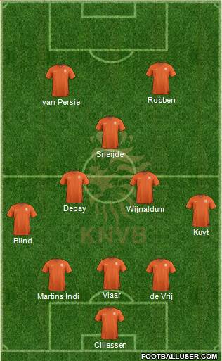 Holland 3-4-1-2 football formation