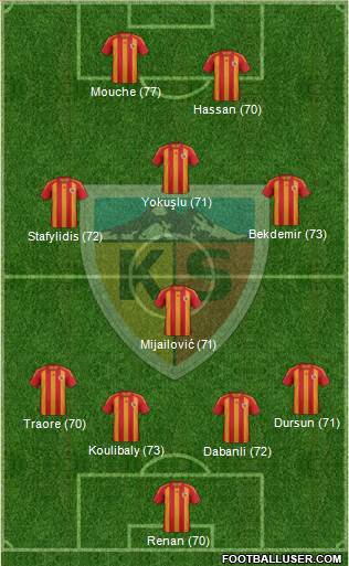 Kayserispor 4-1-3-2 football formation