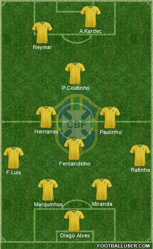 Brazil 4-4-2 football formation