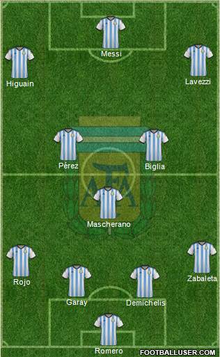 Argentina 4-3-3 football formation