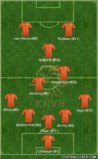 Holland 3-4-1-2 football formation