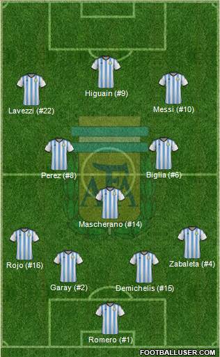 Argentina 4-3-3 football formation