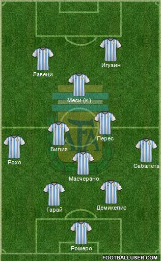 Argentina 3-4-3 football formation