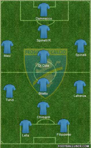 Frosinone 4-1-4-1 football formation