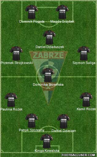 Gornik Zabrze 4-1-2-3 football formation
