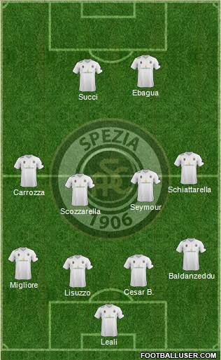 Spezia 4-1-3-2 football formation