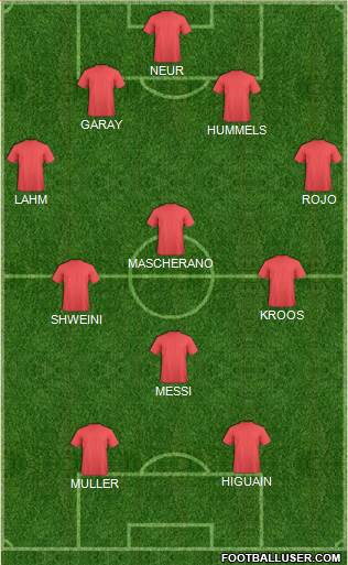 World Cup 2014 Team 4-2-3-1 football formation