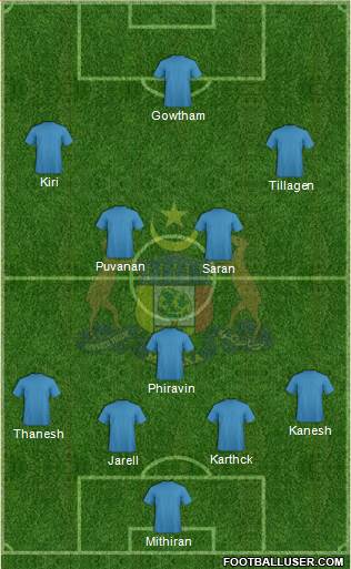 Melaka football formation