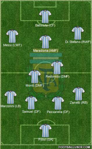 Argentina 4-2-3-1 football formation