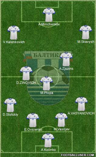 Baltika Kaliningrad 4-3-3 football formation