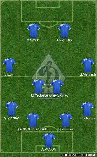 Dinamo Bryansk 4-2-4 football formation