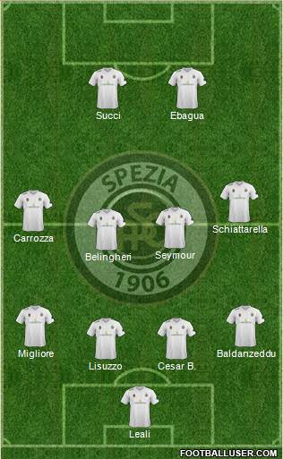 Spezia 4-2-4 football formation