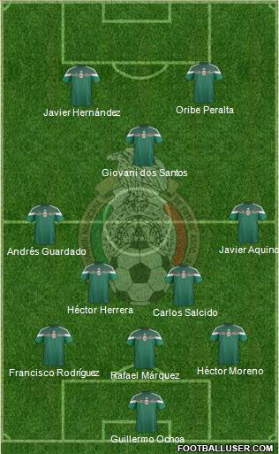 Mexico 3-4-3 football formation