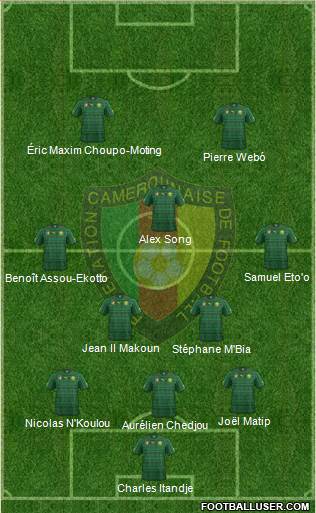 Cameroon 3-5-2 football formation
