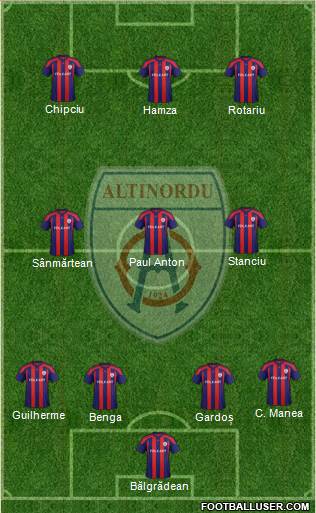 Altinordu 4-3-3 football formation