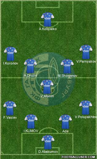 Gazovik Orenburg 4-2-2-2 football formation
