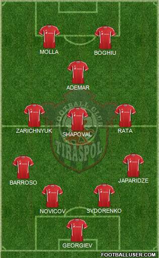 FC Tiraspol football formation