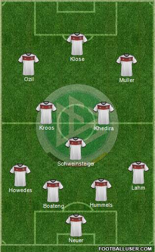 Germany 4-3-3 football formation