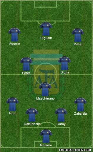 Argentina 4-3-3 football formation