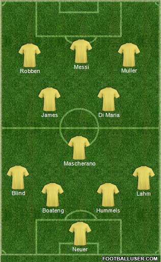 World Cup 2014 Team 4-3-3 football formation