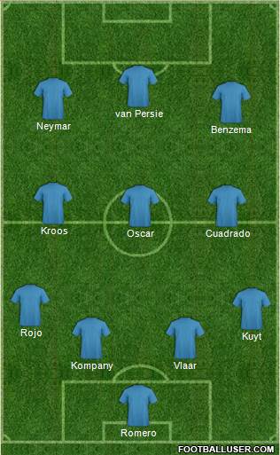 World Cup 2014 Team 4-3-3 football formation