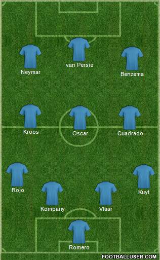 World Cup 2014 Team 4-3-3 football formation