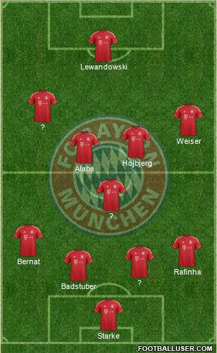 FC Bayern München