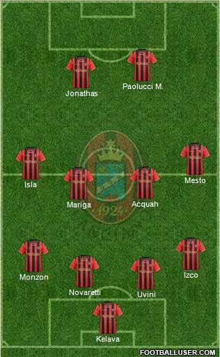 Virtus Lanciano 4-1-4-1 football formation