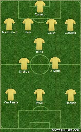 World Cup 2014 Team 4-1-2-3 football formation