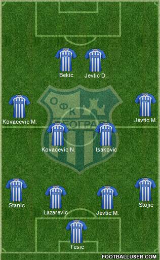 OFK Beograd 4-4-2 football formation