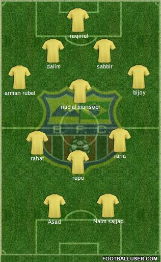 Barcelona FC (RJ) 4-4-2 football formation