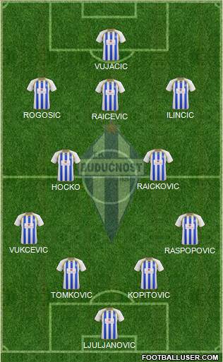 FK Buducnost Podgorica 4-5-1 football formation
