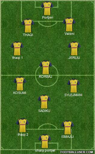 Central Coast Mariners 5-3-2 football formation