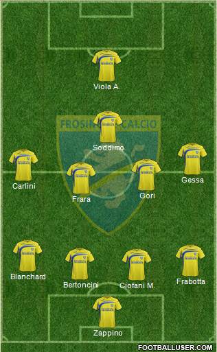 Frosinone 4-1-3-2 football formation