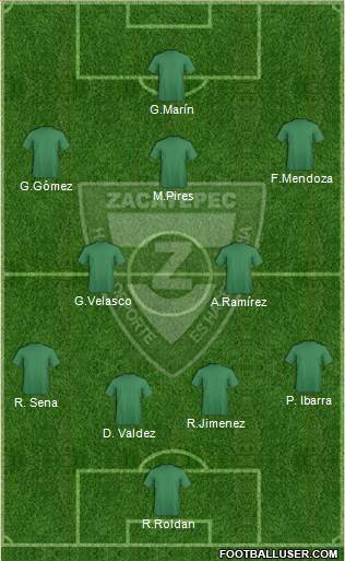 Club Cañeros de Zacatepec 4-2-3-1 football formation