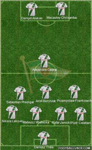 Lechia Gdansk 4-1-4-1 football formation