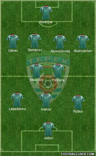 Terek Grozny 4-2-3-1 football formation