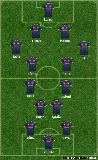 Central Coast Mariners 5-3-2 football formation