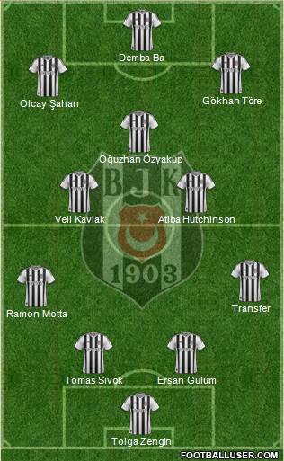 Besiktas JK (Turkey) Football Formation