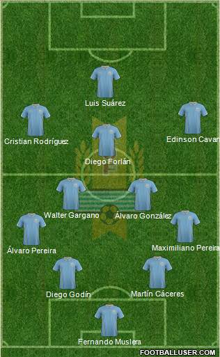 Uruguay 4-2-3-1 football formation