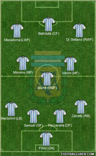 Argentina 4-3-3 football formation