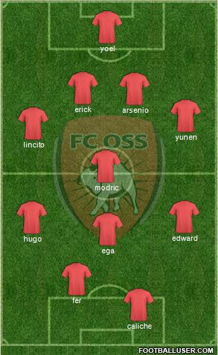 TOP Oss 4-5-1 football formation