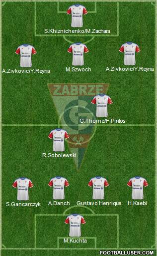 Gornik Zabrze 4-2-3-1 football formation