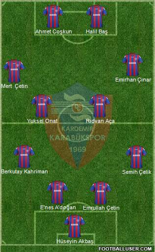 Kardemir Demir-Çelik Karabükspor 3-4-3 football formation