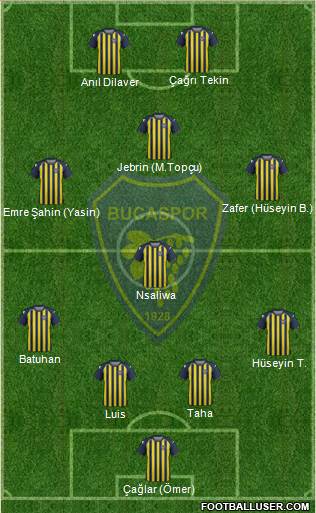 Bucaspor 4-1-2-3 football formation