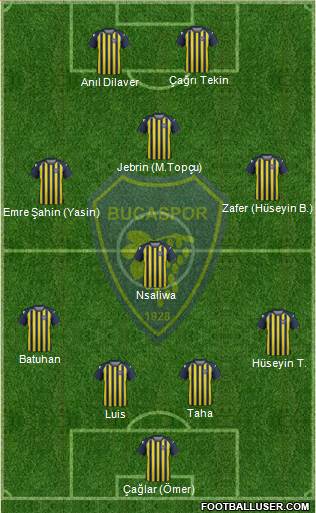 Bucaspor football formation