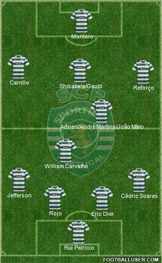 Sporting Clube de Portugal - SAD