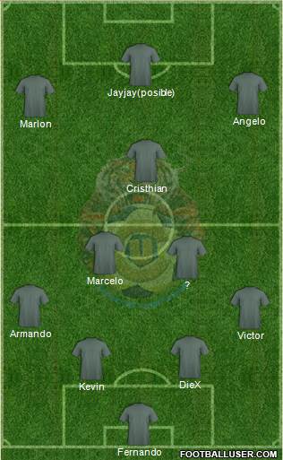 Unión de Campeones 4-3-3 football formation
