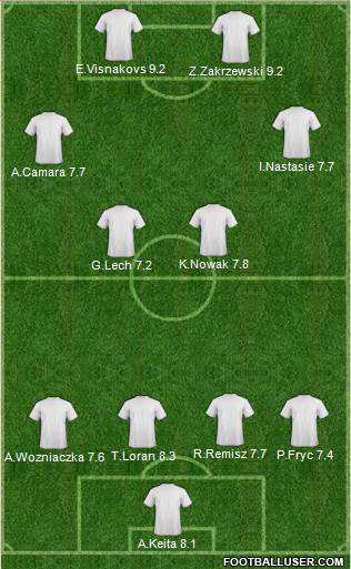 New South Wales Institute of Sport 4-4-2 football formation